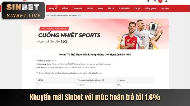 Khuyến mãi chào mừng BIG88